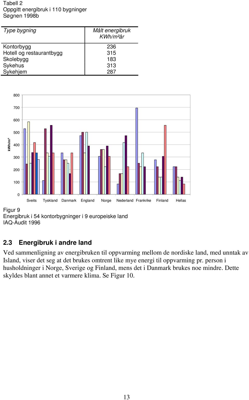 IAQ-Audit 1996 2.