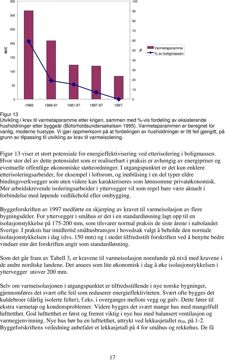 Vi gjør oppmerksom på at fordelingen av husholdninger er litt feil gjengitt, på grunn av tilpassing til utvikling av krav til varmeisolering.