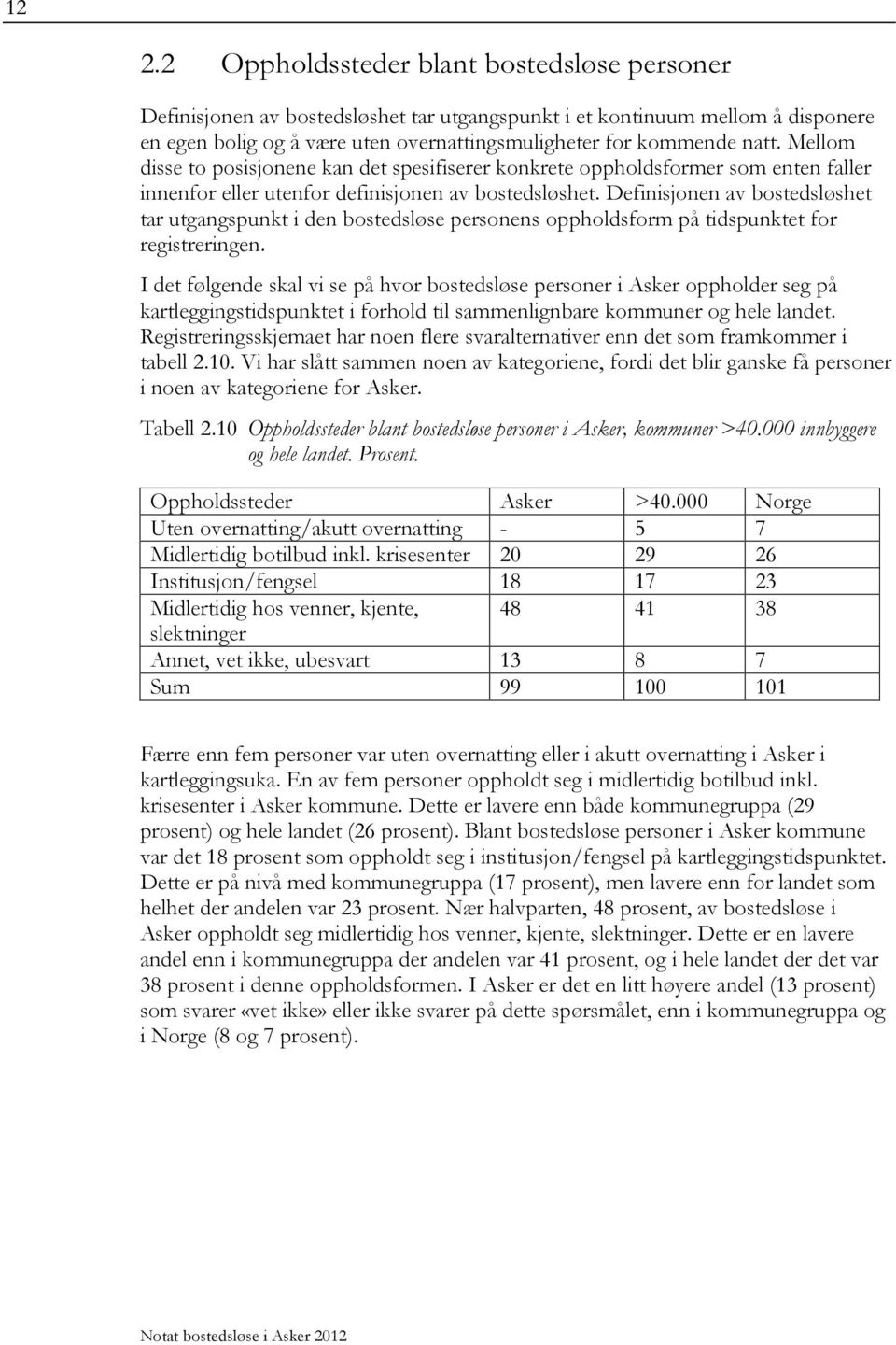 Definisjonen av bostedsløshet tar utgangspunkt i den bostedsløse personens oppholdsform på tidspunktet for registreringen.