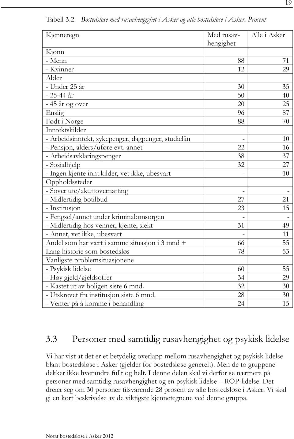 Arbeidsinntekt, sykepenger, dagpenger, studielån - 10 - Pensjon, alders/uføre evt. annet 22 16 - Arbeidsavklaringspenger 38 37 - Sosialhjelp 32 27 - Ingen kjente innt.