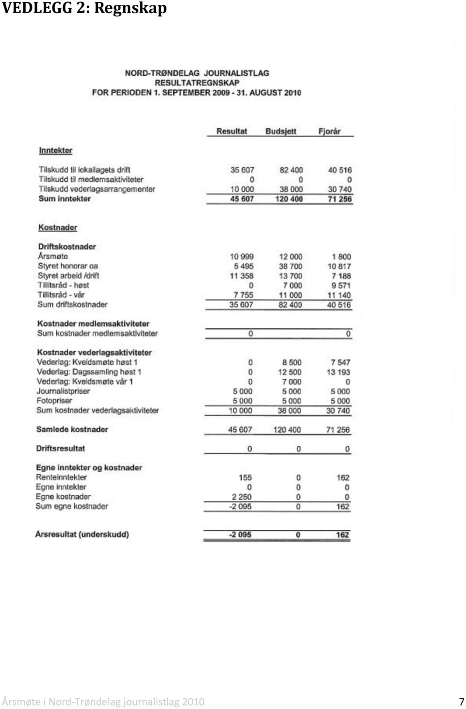 i Nord-Trøndelag