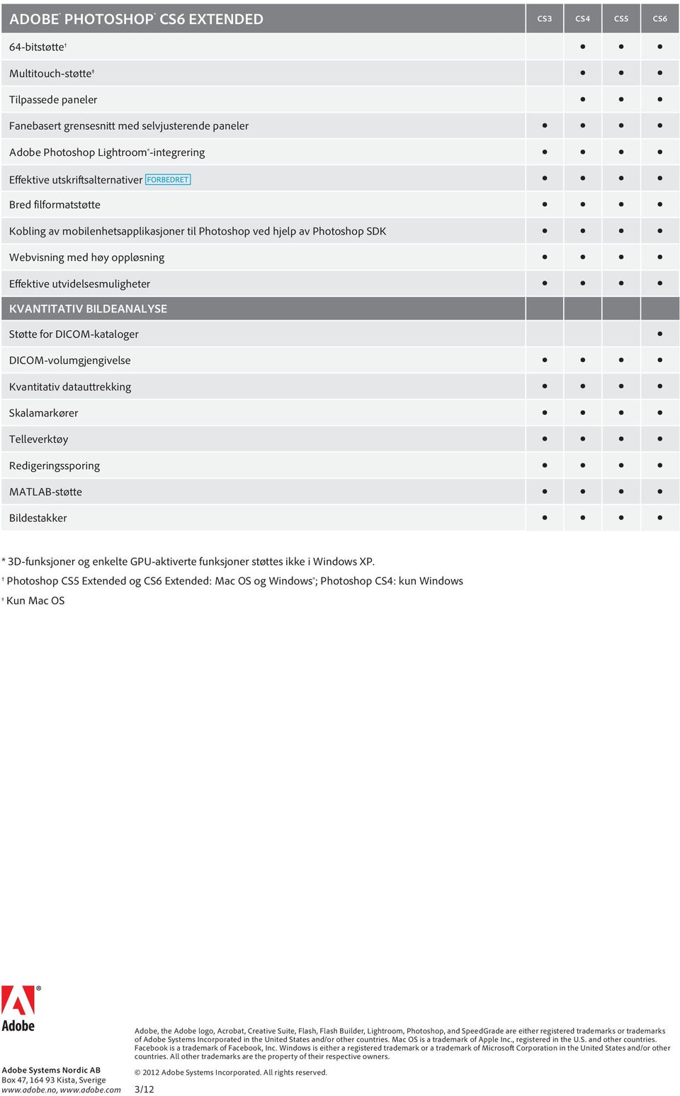 BILDEANALYSE Støtte for DICOM-kataloger DICOM-volumgjengivelse Kvantitativ datauttrekking Skalamarkører Telleverktøy Redigeringssporing MATLAB-støtte Bildestakker Photoshop CS5 Extended og CS6