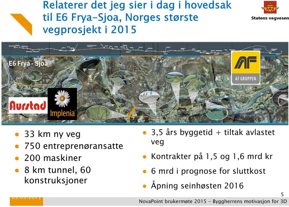 2015 3,5 års byggetid + tiltak avlastet veg Kontrakter på 1,5 og 1,6 mrd kr 6 mrd i