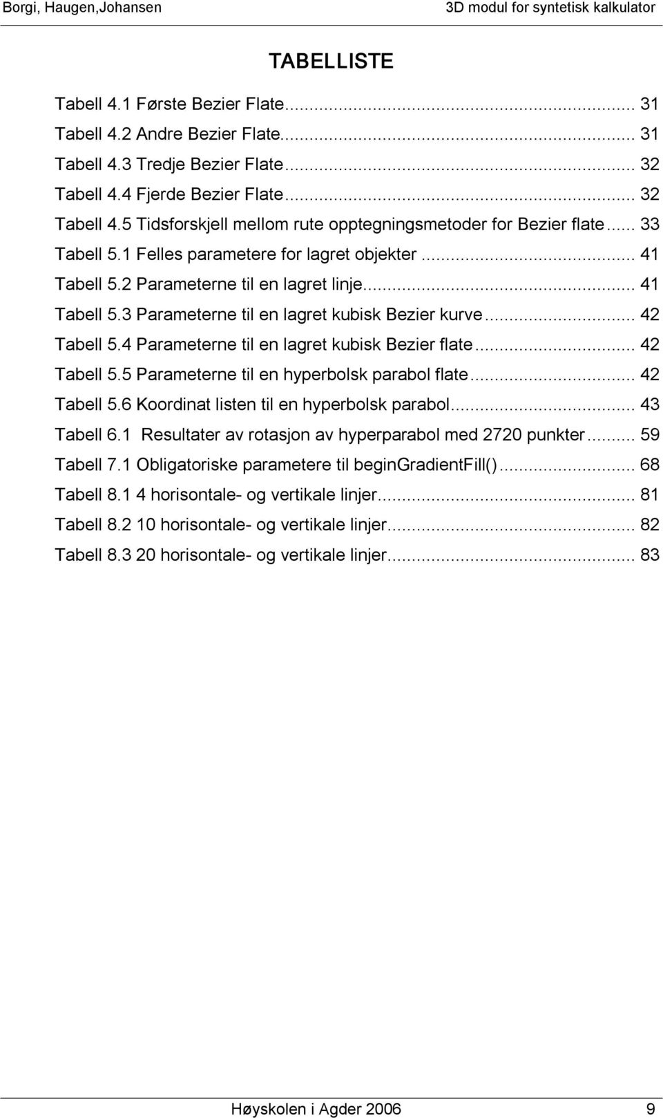 4 Parameterne til en lagret kubisk Bezier flate... 42 Tabell 5.5 Parameterne til en hyperbolsk parabol flate... 42 Tabell 5.6 Koordinat listen til en hyperbolsk parabol... 43 Tabell 6.