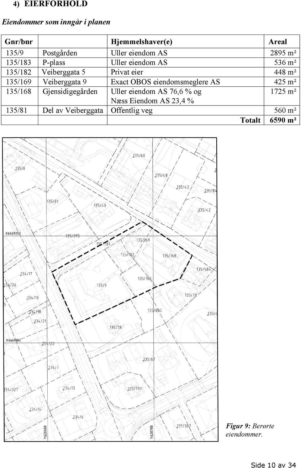 Exact OBOS eiendomsmeglere AS 425 m² 135/168 Gjensidigegården Uller eiendom AS 76,6 % og 1725 m² Næss Eiendom