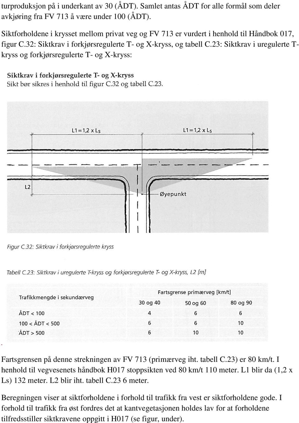 23: Siktkrav i uregulerte T- kryss og forkjørsregulerte T- og X-kryss: Fartsgrensen på denne strekningen av FV 713 (primærveg iht. tabell C.23) er 80 km/t.