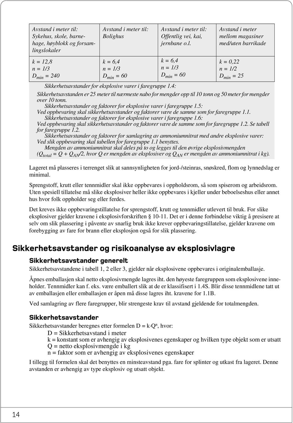 Sprengstoff, krutt eller tennmidler skal ikke oppbevares i oppholdsrom, så som spiserom og arbeidsrom.