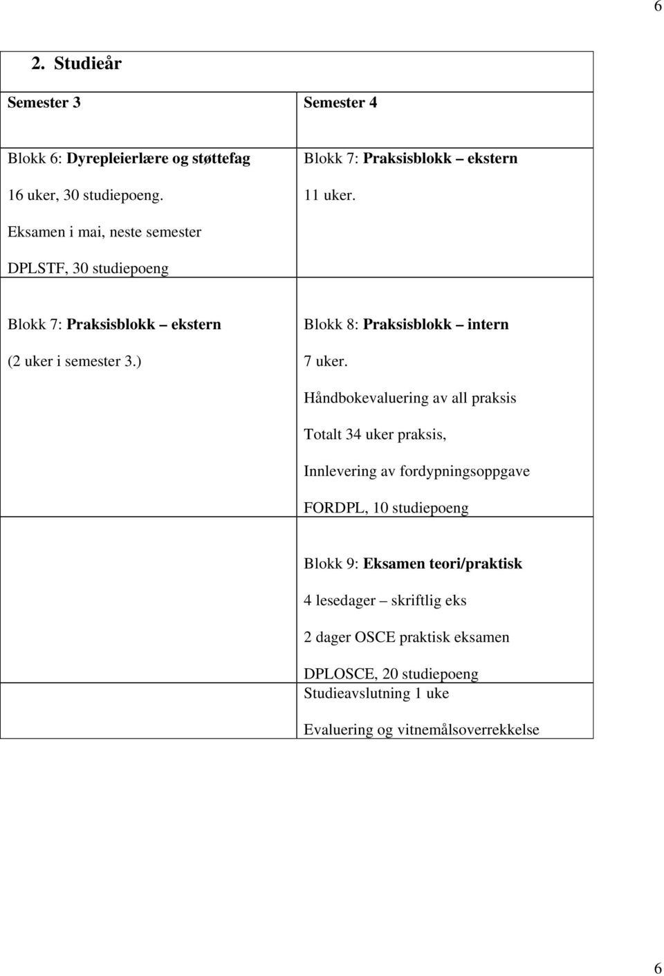 Håndbokevaluering av all praksis Totalt 34 uker praksis, Innlevering av fordypningsoppgave FORDPL, 10 studiepoeng Blokk 9: Eksamen