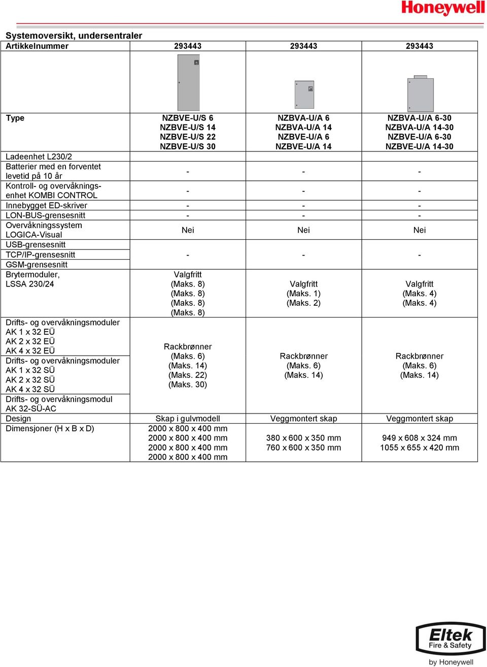 LON-BUS-grensesnitt - - - Overvåkningssystem LOGICA-Visual USB-grensesnitt TCP/IP-grensesnitt GSM-grensesnitt Brytermoduler, LSSA 230/24 AK 1 x 32 EÜ AK 2 x 32 EÜ AK 4 x 32 EÜ AK 1 x 32 SÜ AK 2 x 32