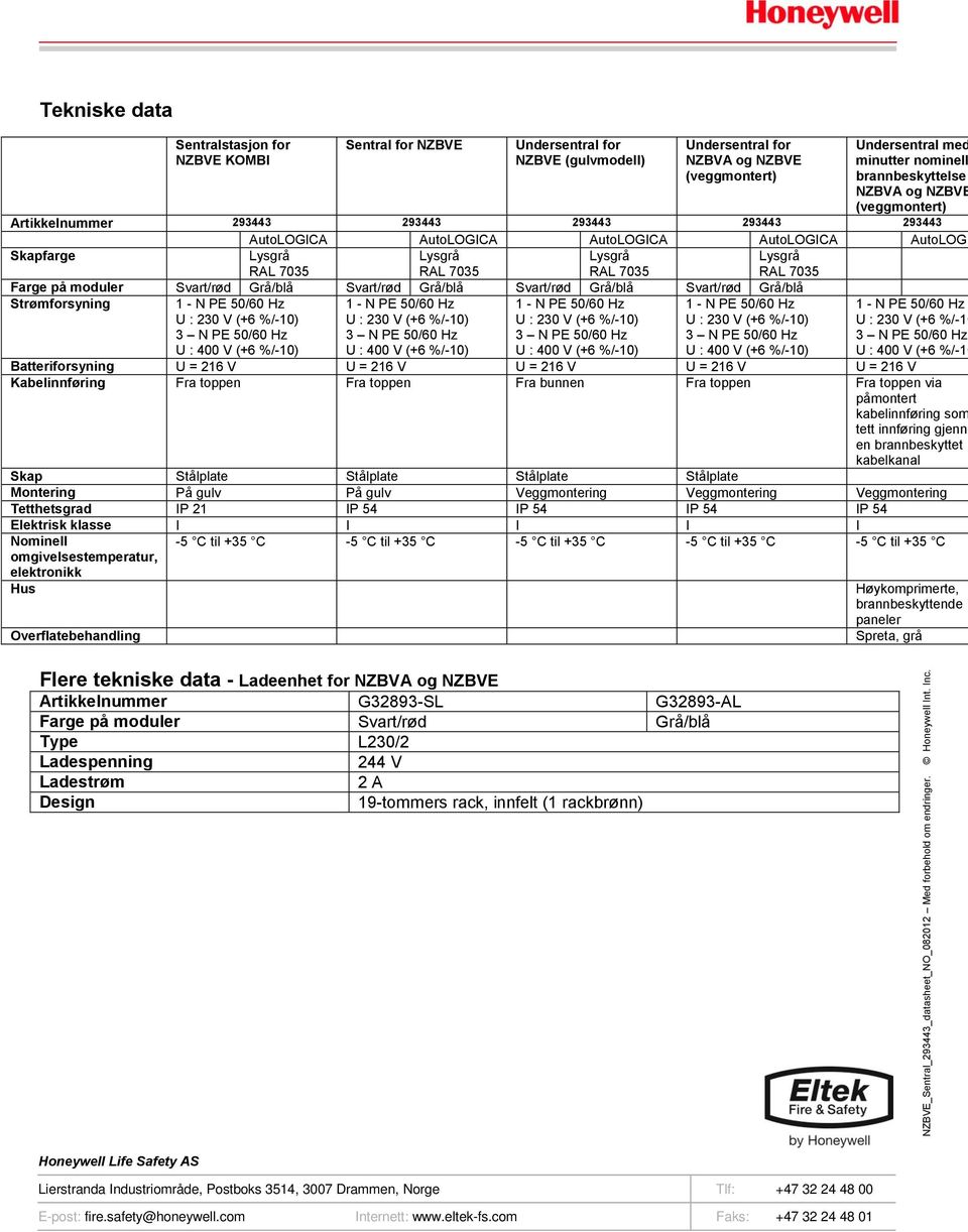 NZBVA og NZBVE (veggmontert) kabelinnføring som tett innføring gjenno Artikkelnummer 293443 293443 293443 293443 293443 AutoLOGICA AutoLOGICA AutoLOGICA AutoLOGICA AutoLOGI Skapfarge Farge på moduler