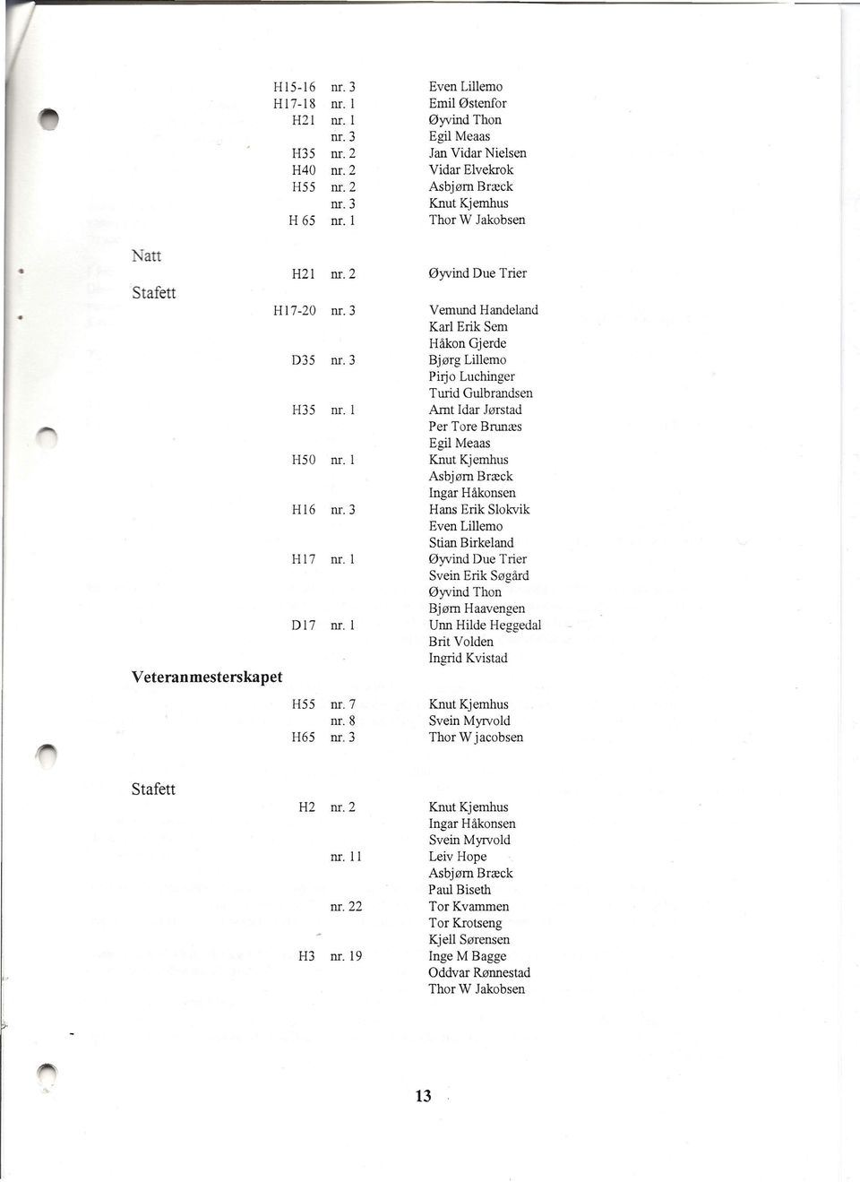 l Amt Idar Jørstad Per Tore Brunæs Egil Meaas H50 nr. l Knut Kjernhus Asbjørn Bræck Ingar Håkonsen H16 nr. 3 Hans Erik Slokvik Even Lillemo Stian Birkeland Hl7 nr.