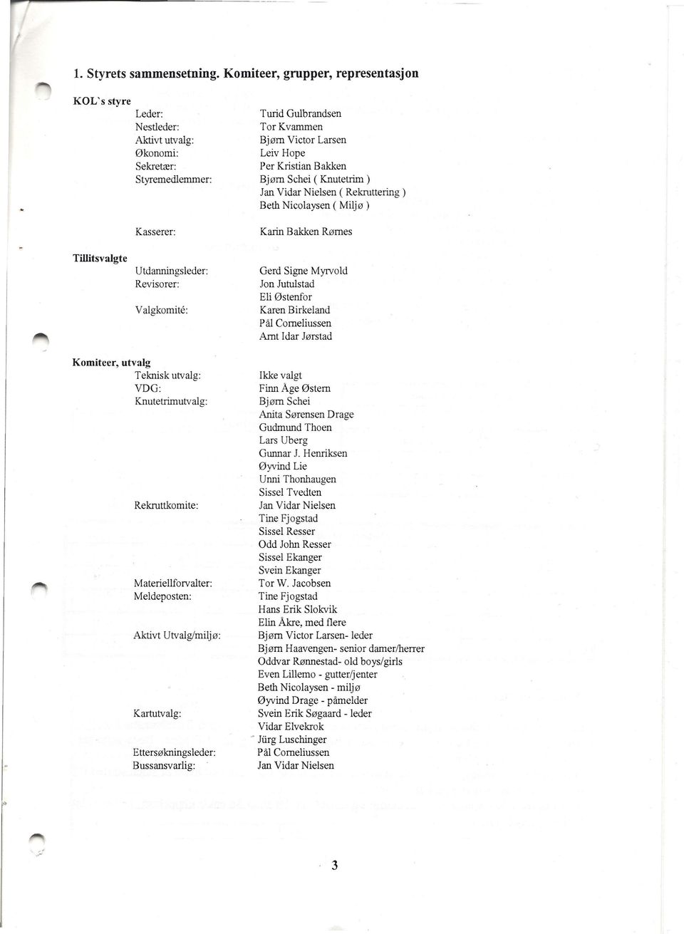 Bakken Bjørn Schei ( Knutetrim ) Jan Vidar Nielsen ( Rekruttering) Beth Nicolaysen ( Miljø) Karin Bakken Rørnes Tillitsvalgte Utdanningsleder: Revisorer: Valgkomite: Gerd Signe Myrvold Jon Jutulstad