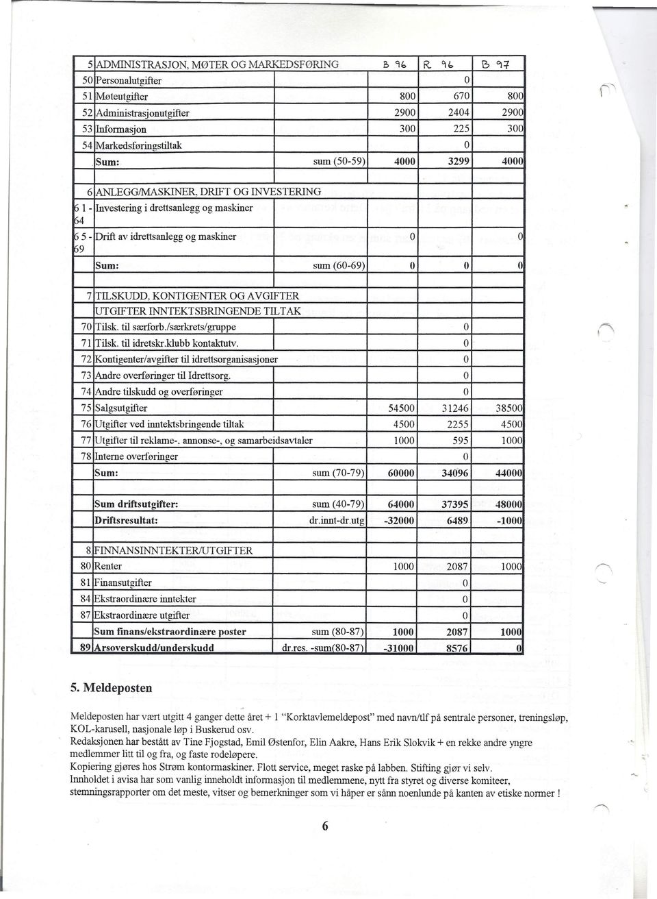 Sum: sum (50-59) 4000 3299 4000 6 ANLEGGIMASKINER, DRIFT OG INVESTERING 6 l - Investering i drettsanlegg og maskiner ~4 ~ 5- Drift av idrettsanlegg og maskiner O O "'9 Sum: sum (60-69) O O O 7