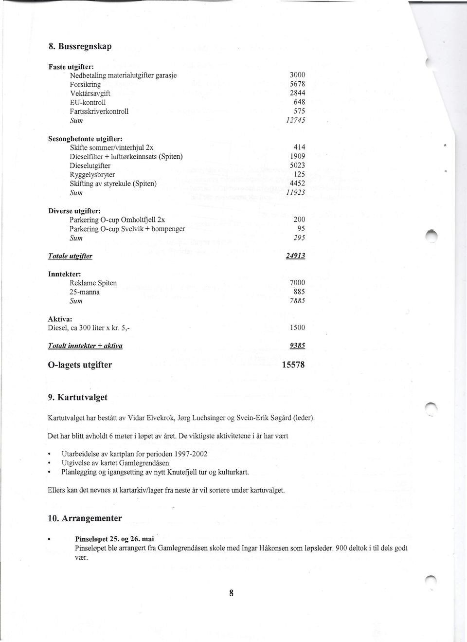 575 12745 414 1909 5023 125 4452 11923 200 95 295 Totale utgifter Inntekter: Reklame Spiten 25-manna Sum 7000 885 7885 Aktiva: Diesel, ca 300 liter x kr.