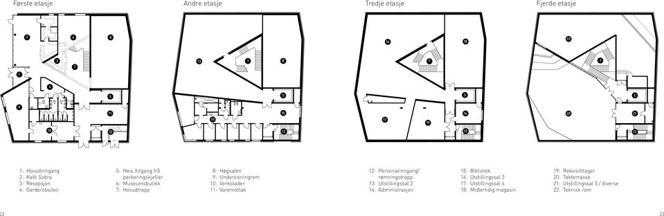 Undervisningrom 10: Verkstader 11: Varemottak 12: Personalinngang/ rømningstrapp 13: Utstillingssal 2 14: Administrasjon 15: Bibliotek 16: