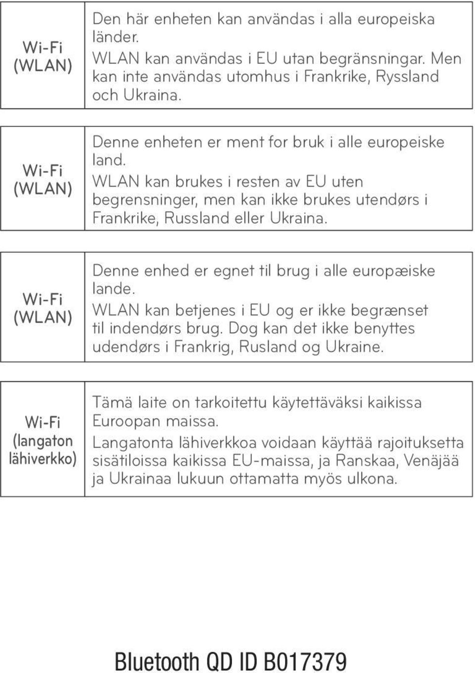 Wi-Fi (WLAN) Denne enhed er egnet til brug i alle europæiske lande. WLAN kan betjenes i EU og er ikke begrænset til indendørs brug. Dog kan det ikke benyttes udendørs i Frankrig, Rusland og Ukraine.