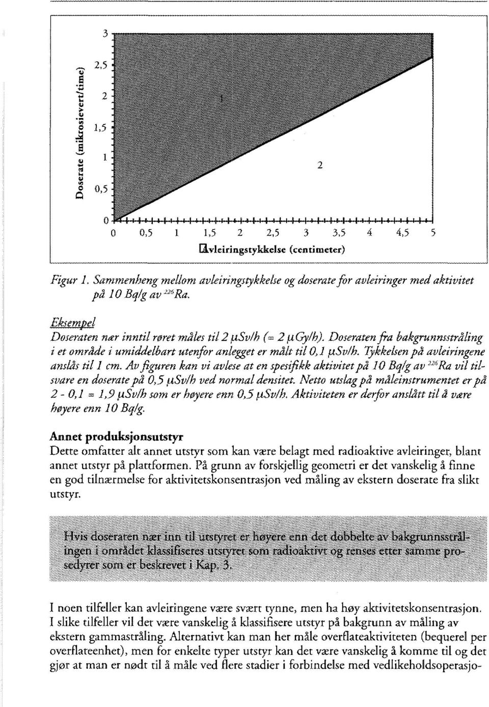 Av figuren kan vi avlese at en spesifikk aktivitet på 10 Bq/g av 2 ~ 6 Ra vil tilsvare en doserate på 0,5 fisv/h ved normal densitet. Netto utslag på måleinstrumentet er på 2-0,1 = 1,9 \isv!