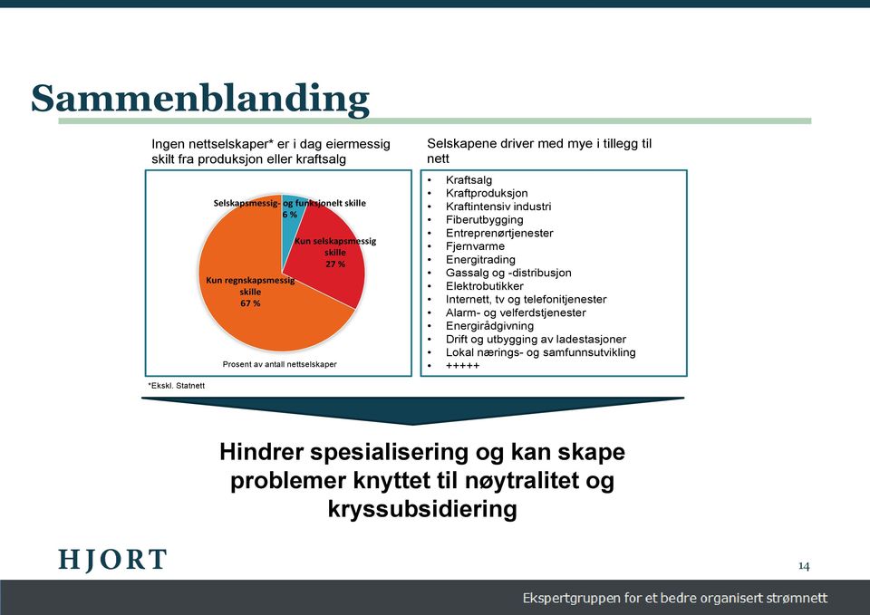 Entreprenørtjenester Fjernvarme Energitrading Gassalg og -distribusjon Elektrobutikker Internett, tv og telefonitjenester Alarm- og velferdstjenester Energirådgivning Drift