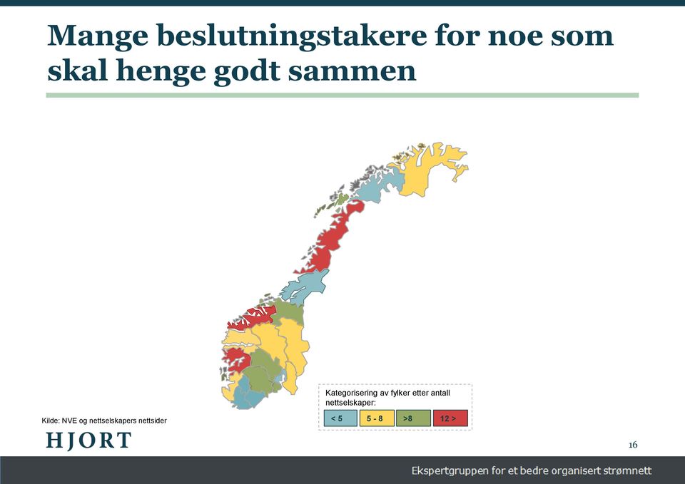 etter antall nettselskaper: Kilde: NVE og