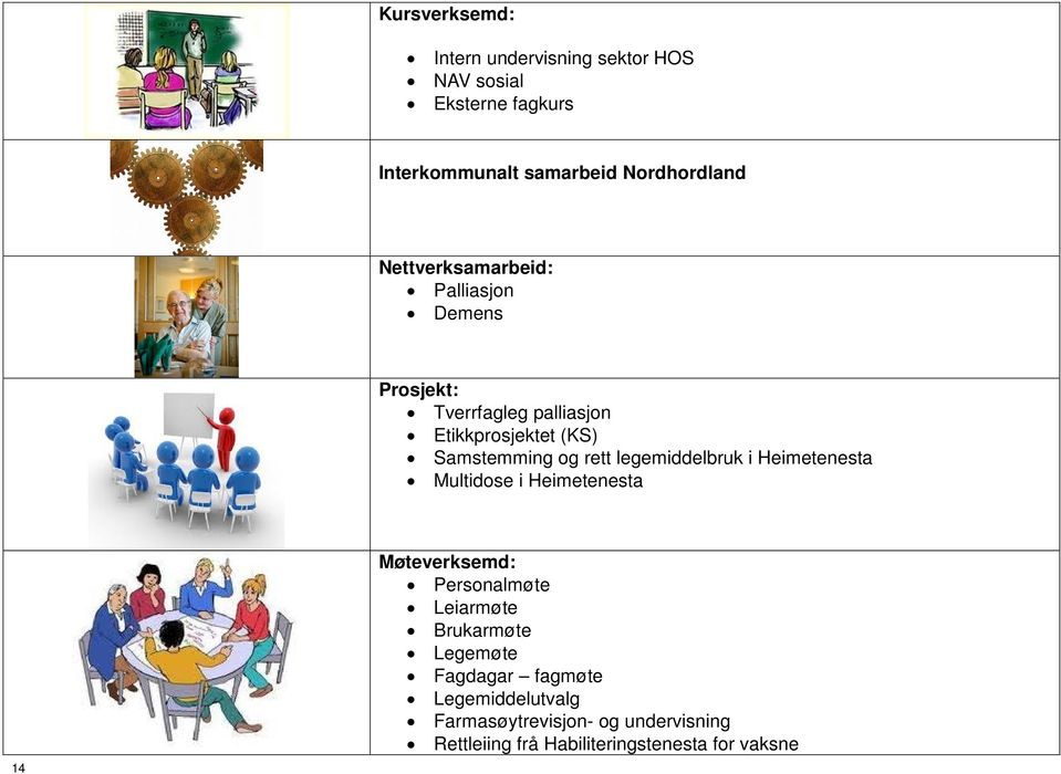 legemiddelbruk i Heimetenesta Multidose i Heimetenesta 4 Møteverksemd: Personalmøte Leiarmøte Brukarmøte