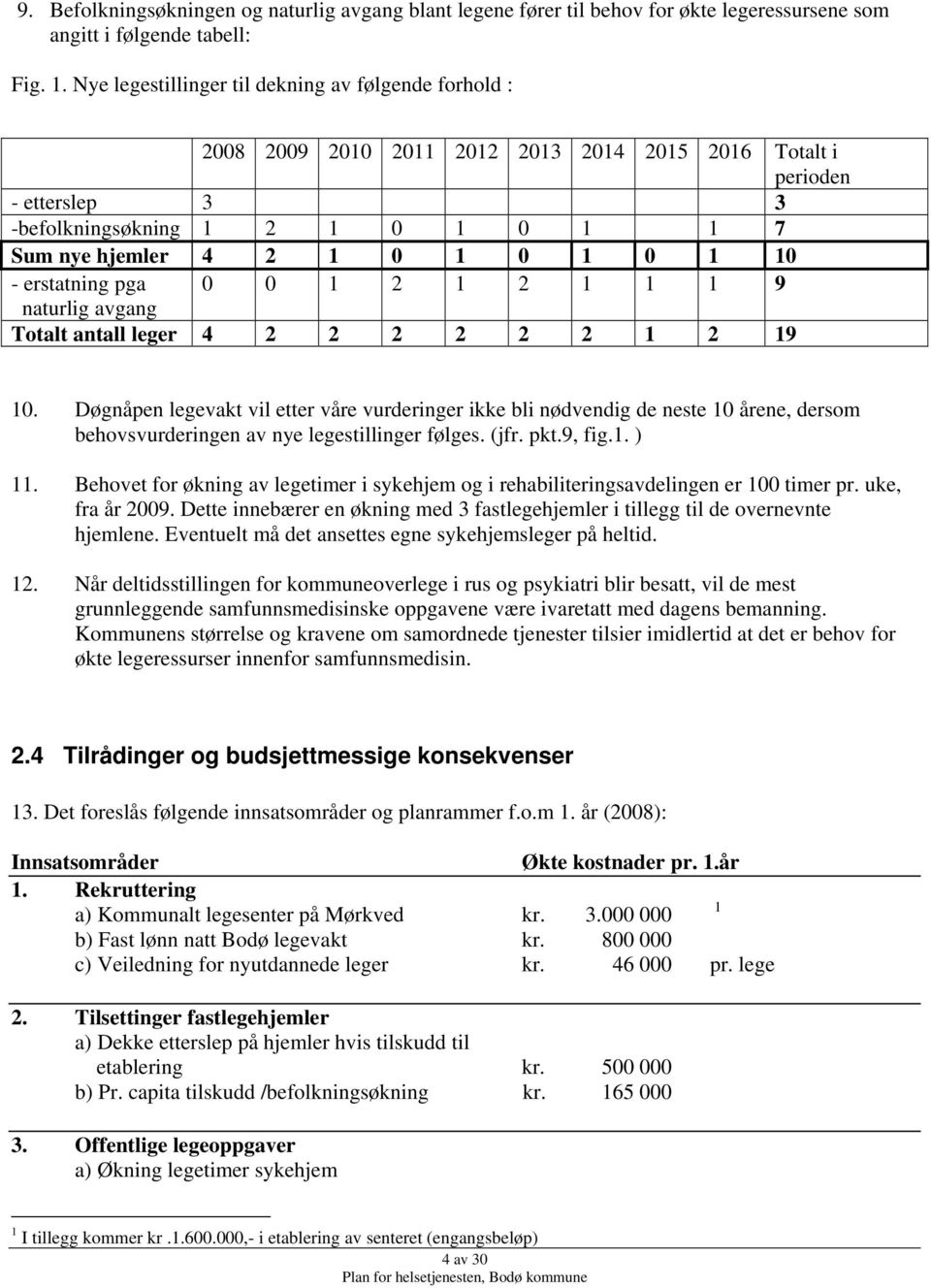 0 1 10 - erstatning pga 0 0 1 2 1 2 1 1 1 9 naturlig avgang Totalt antall leger 4 2 2 2 2 2 2 1 2 19 10.