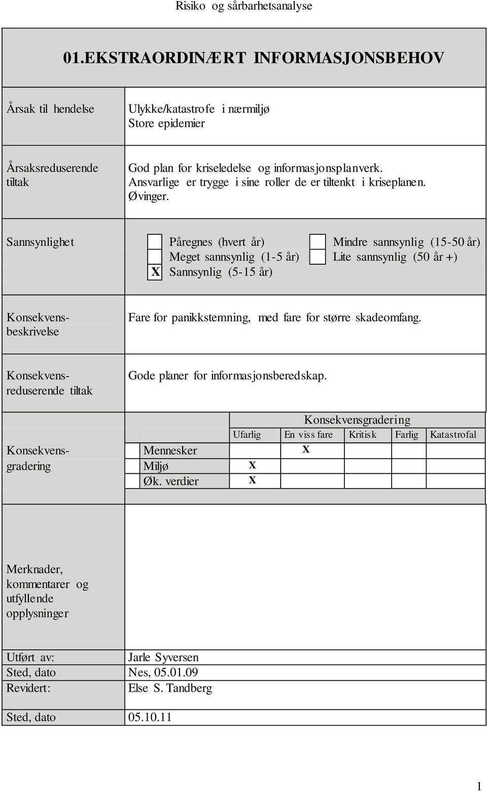 Øvinger. Fare for panikkstemning, med fare for større skadeomfang.