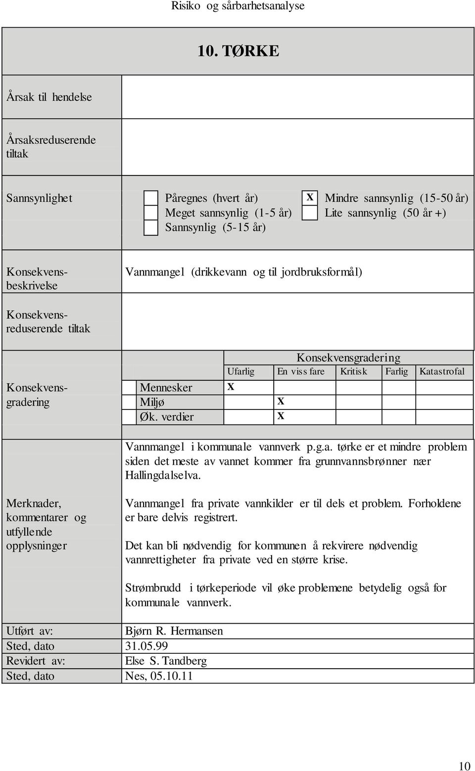 Vannmangel fra private vannkilder er til dels et problem. Forholdene er bare delvis registrert.