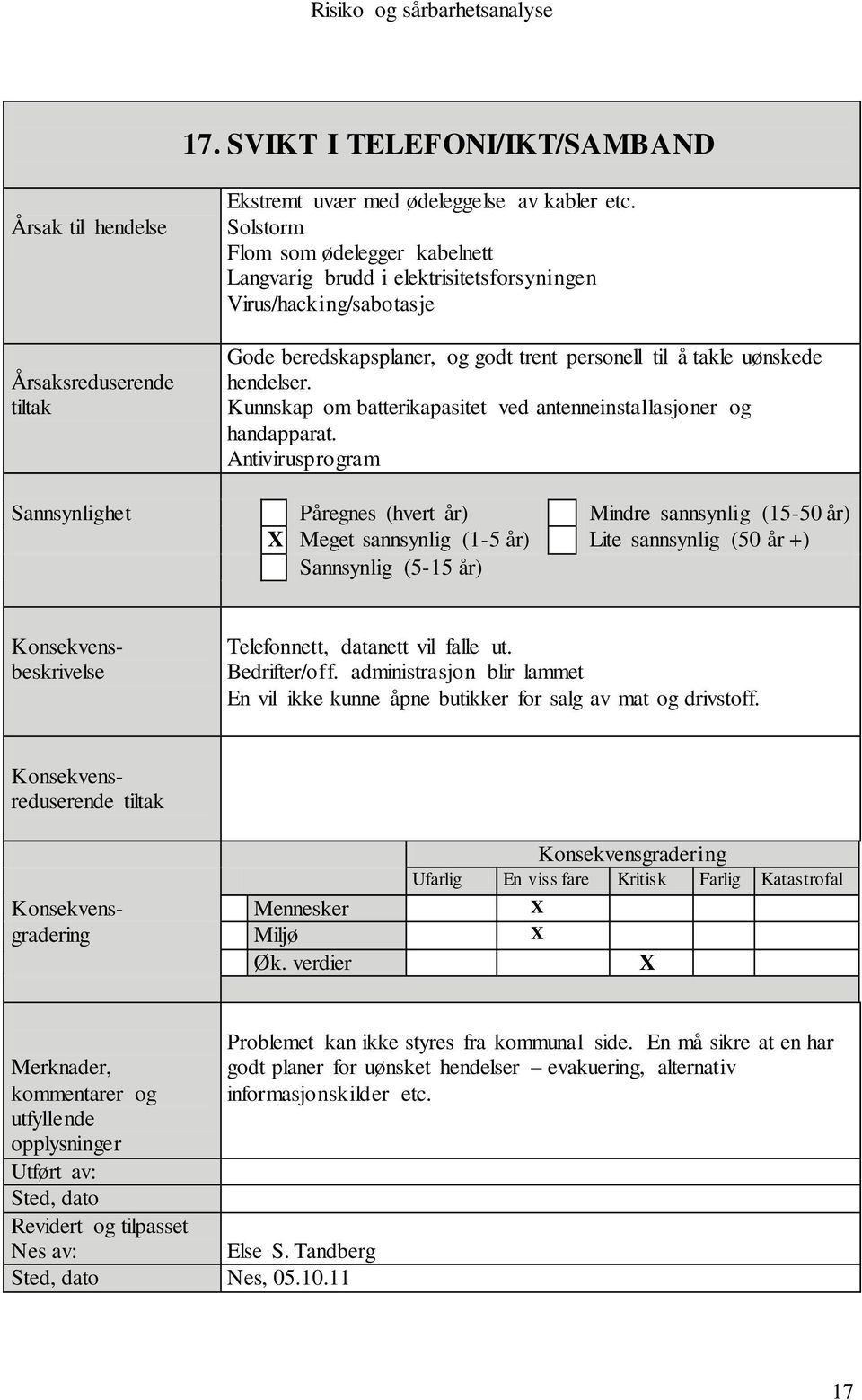 hendelser. Kunnskap om batterikapasitet ved antenneinstallasjoner og handapparat. Antivirusprogram Telefonnett, datanett vil falle ut. Bedrifter/off.