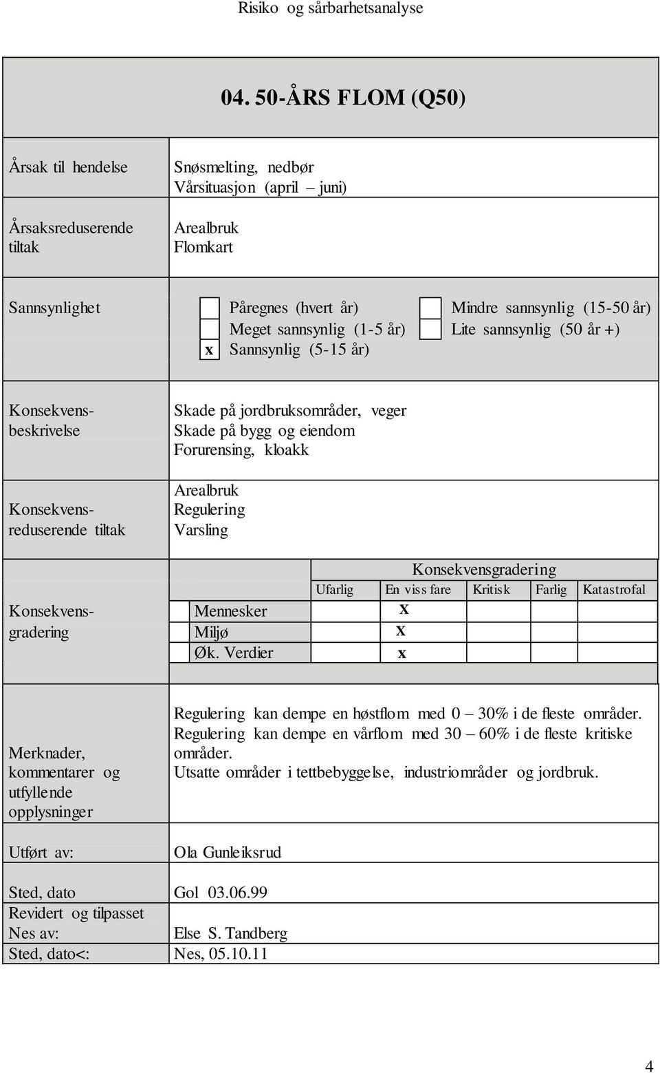 Verdier x Regulering kan dempe en høstflom med 0 30% i de fleste områder.