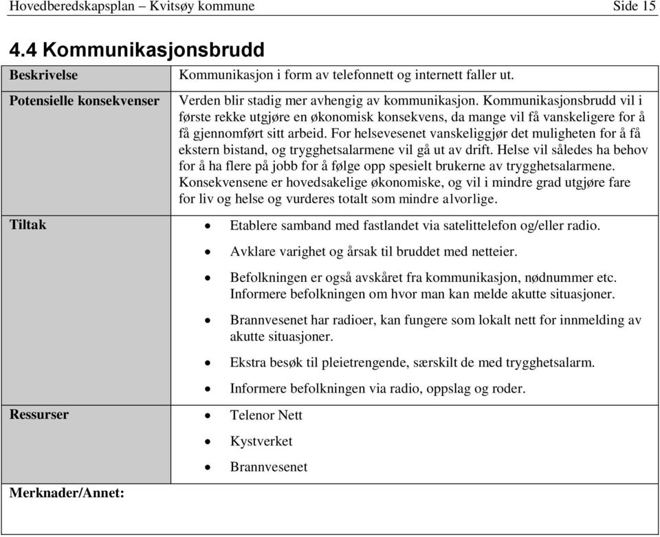 For helsevesenet vanskeliggjør det muligheten for å få ekstern bistand, og trygghetsalarmene vil gå ut av drift.