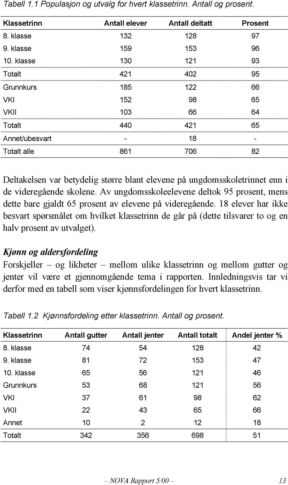 ungdomsskoletrinnet enn i de videregående skolene. Av ungdomsskoleelevene deltok 95 prosent, mens dette bare gjaldt 65 prosent av elevene på videregående.