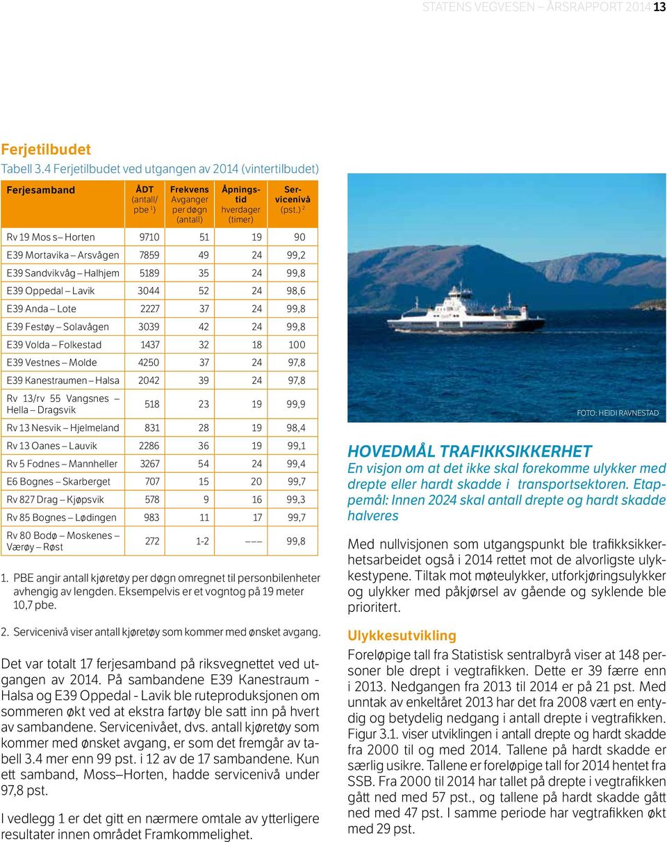 ) 2 Rv 19 Mos s Horten 9710 51 19 90 E39 Mortavika Arsvågen 7859 49 24 99,2 E39 Sandvikvåg Halhjem 5189 35 24 99,8 E39 Oppedal Lavik 3044 52 24 98,6 E39 Anda Lote 2227 37 24 99,8 E39 Festøy Solavågen