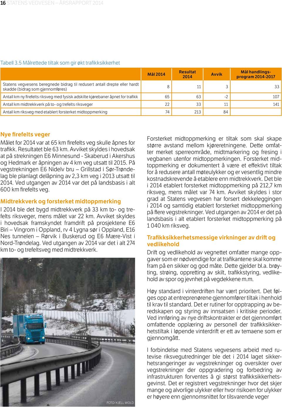 handlingsprogram 2014-2017 8 11 3 33 Antall km ny firefelts riksveg med fysisk adskilte kjørebaner åpnet for trafikk 65 63-2 107 Antall km midtrekkverk på to- og trefelts riksveger 22 33 11 141