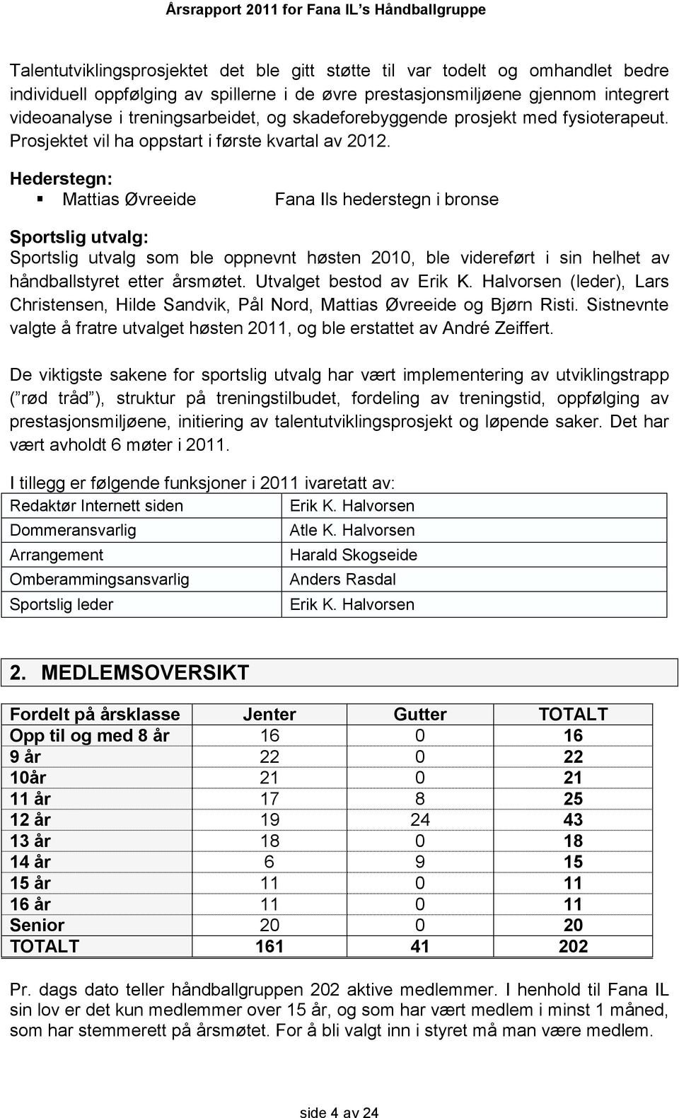 Hederstegn: Mattias Øvreeide Fana Ils hederstegn i bronse Sportslig utvalg: Sportslig utvalg som ble oppnevnt høsten 2010, ble videreført i sin helhet av håndballstyret etter årsmøtet.