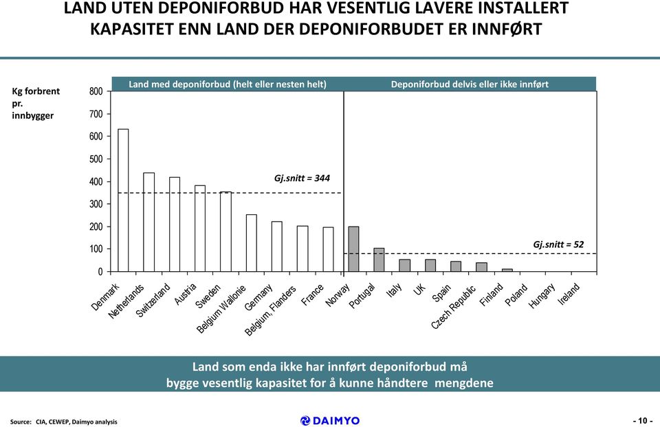 snitt = 52 0 Denmark Netherlands Switzerland Austria Sweden Belgium Wallonie Germany Belgium, Flanders France Norway Portugal Italy UK Spain Czech