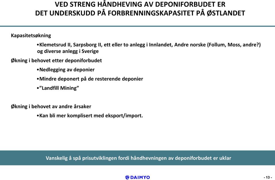 ) og diverse anlegg i Sverige Økning i behovet etter deponiforbudet Nedlegging av deponier Mindre deponert på de resterende