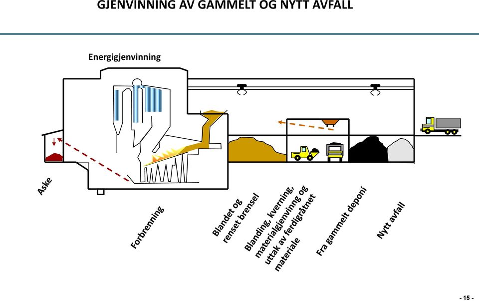 AVFALL