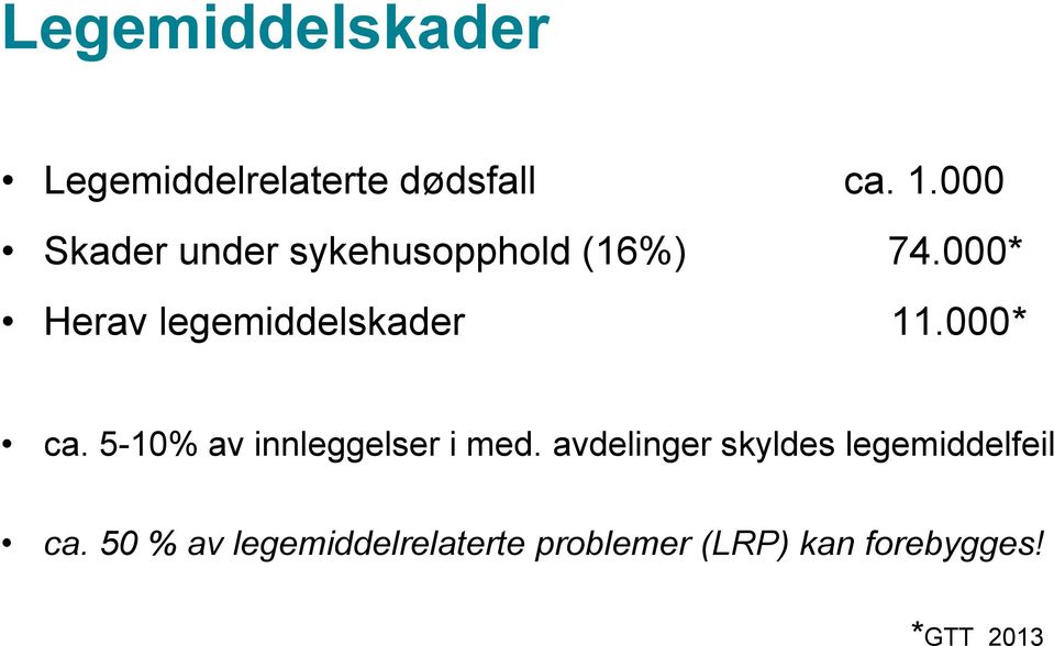 000* Herav legemiddelskader 11.000* ca. 5-10% av innleggelser i med.