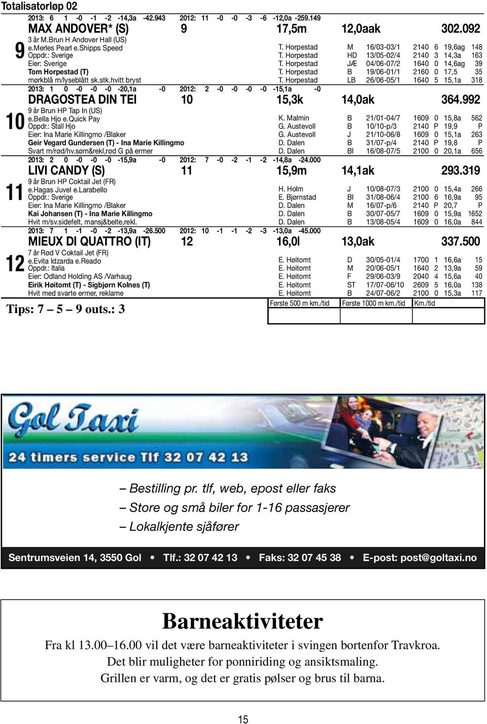 Horpestad JÆ 04/06-07/2 1640 0 14,6ag 39 T. Horpestad B 19/06-01/1 2160 0 17,5 35 T.