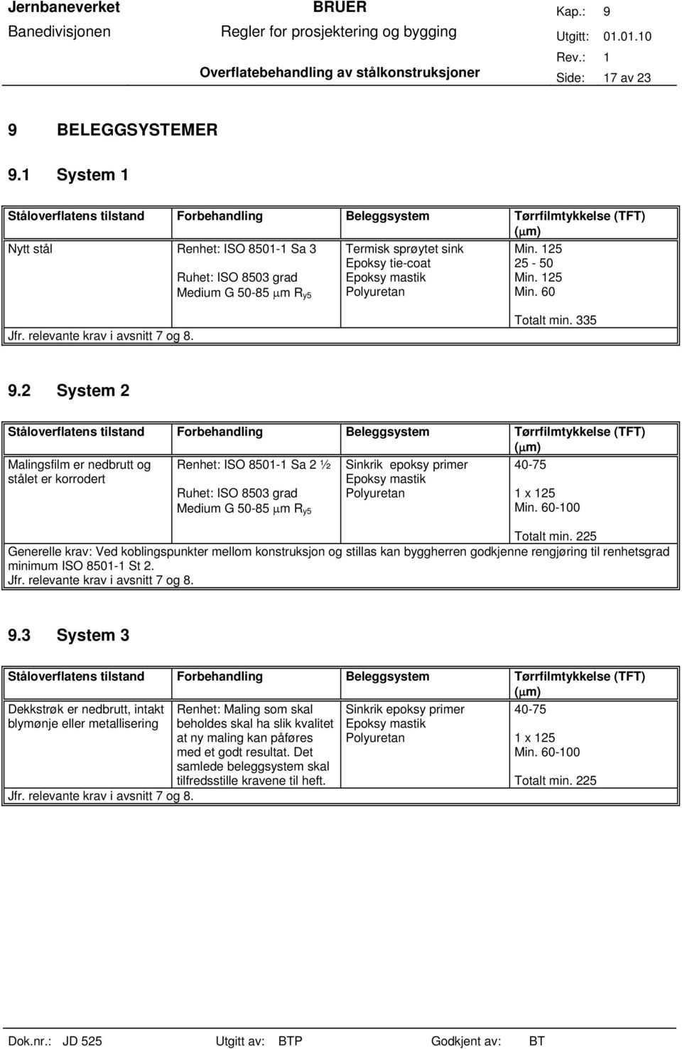 tie-coat Epoksy mastik Polyuretan Min. 125 25-50 Min. 125 Min. 60 Jfr. relevante krav i avsnitt 7 og 8. Totalt min. 335 9.