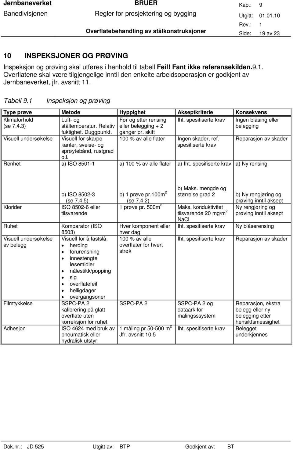 3) ståltemperatur. Relativ eller belegging + 2 belegging Visuell undersøkelse fuktighet. Duggpunkt. Visuell for skarpe kanter, sveise- og sprøytebånd, rustgrad o.l. Renhet a) ISO 8501-1 ganger pr.