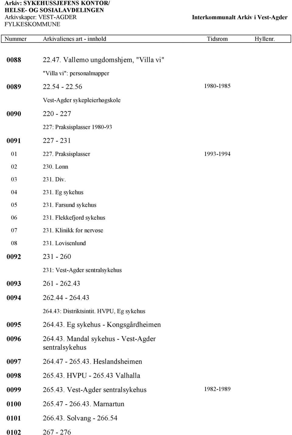 Lovisenlund 0092 231-260 231: Vest-Agder sentralsykehus 0093 261-262.43 0094 262.44-264.43 264.43: Distriktsintit. HVPU, Eg sykehus 0095 264.43. Eg sykehus - Kongsgårdheimen 0096 264.43. Mandal sykehus - Vest-Agder sentralsykehus 0097 264.