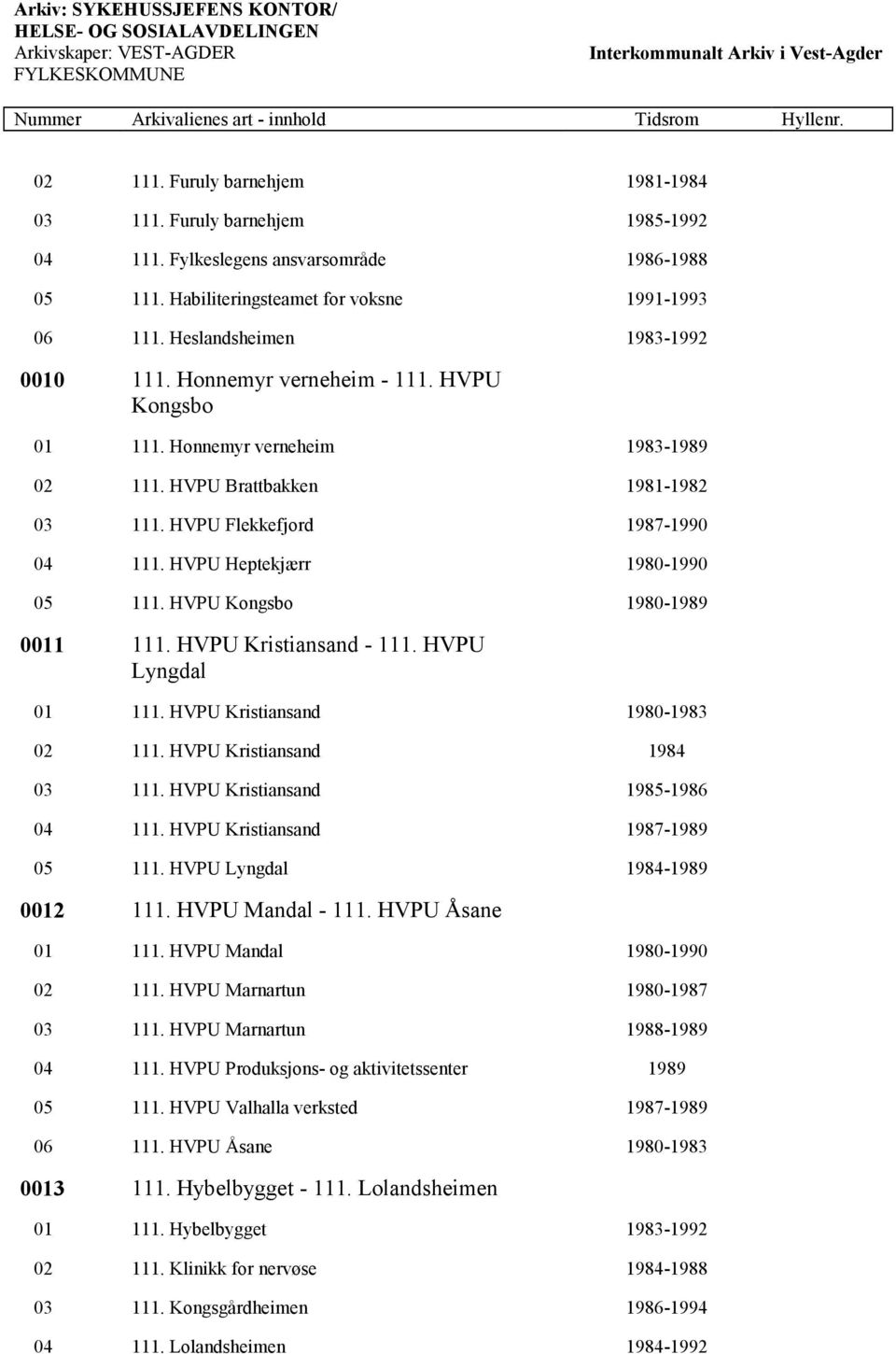 HVPU Heptekjærr 1980-1990 05 111. HVPU Kongsbo 1980-1989 0011 111. HVPU Kristiansand - 111. HVPU Lyngdal 01 111. HVPU Kristiansand 1980-1983 02 111. HVPU Kristiansand 1984 03 111.