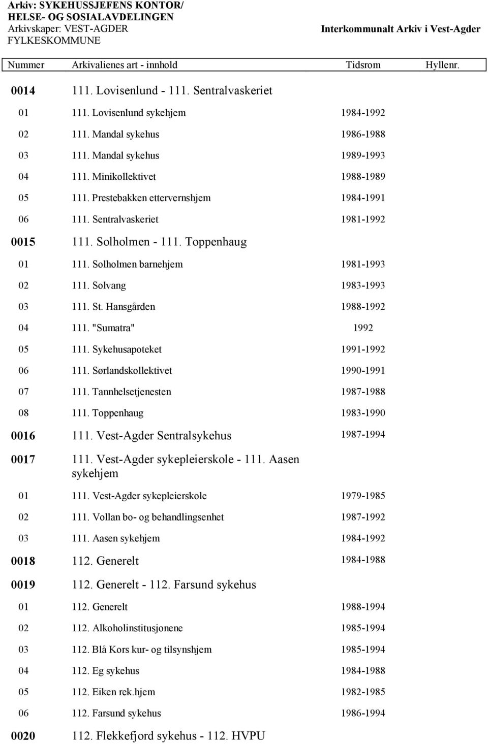 Hansgården 1988-1992 04 111. "Sumatra" 1992 05 111. Sykehusapoteket 1991-1992 06 111. Sørlandskollektivet 1990-1991 07 111. Tannhelsetjenesten 1987-1988 08 111. Toppenhaug 1983-1990 0016 111.