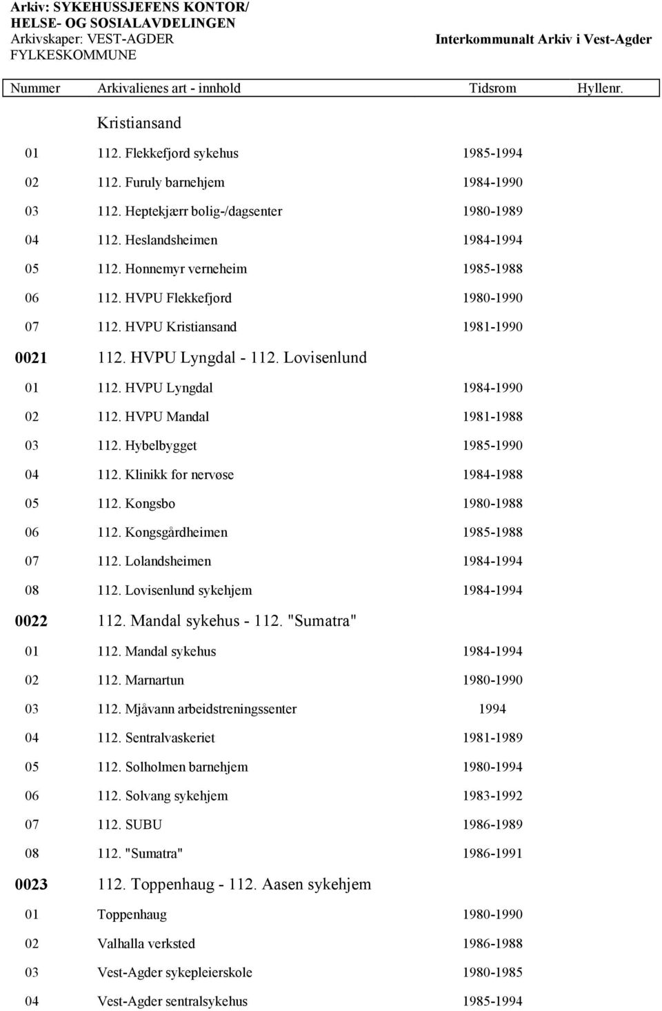 HVPU Mandal 1981-1988 03 112. Hybelbygget 1985-1990 04 112. Klinikk for nervøse 1984-1988 05 112. Kongsbo 1980-1988 06 112. Kongsgårdheimen 1985-1988 07 112. Lolandsheimen 1984-1994 08 112.