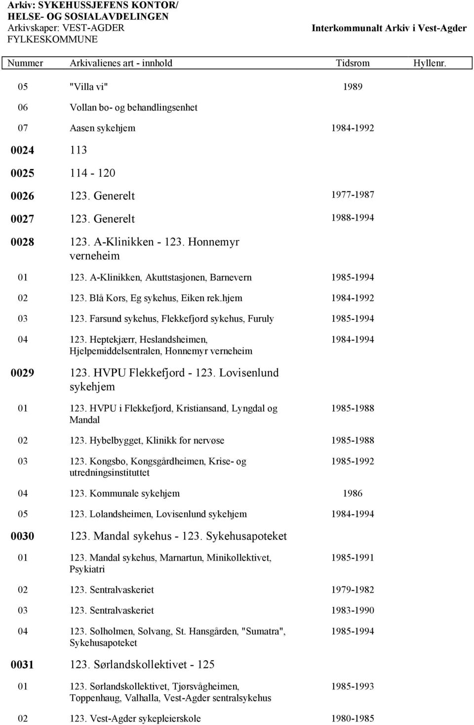 Farsund sykehus, Flekkefjord sykehus, Furuly 1985-1994 04 123. Heptekjærr, Heslandsheimen, Hjelpemiddelsentralen, Honnemyr verneheim 1984-1994 0029 123. HVPU Flekkefjord - 123.