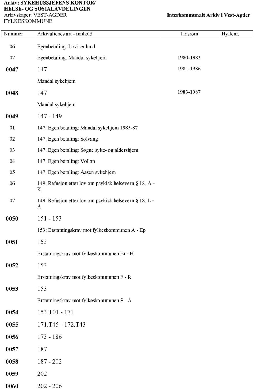 Egen betaling: Aasen sykehjem 06 149. Refusjon etter lov om psykisk helsevern 18, A - K 07 149.