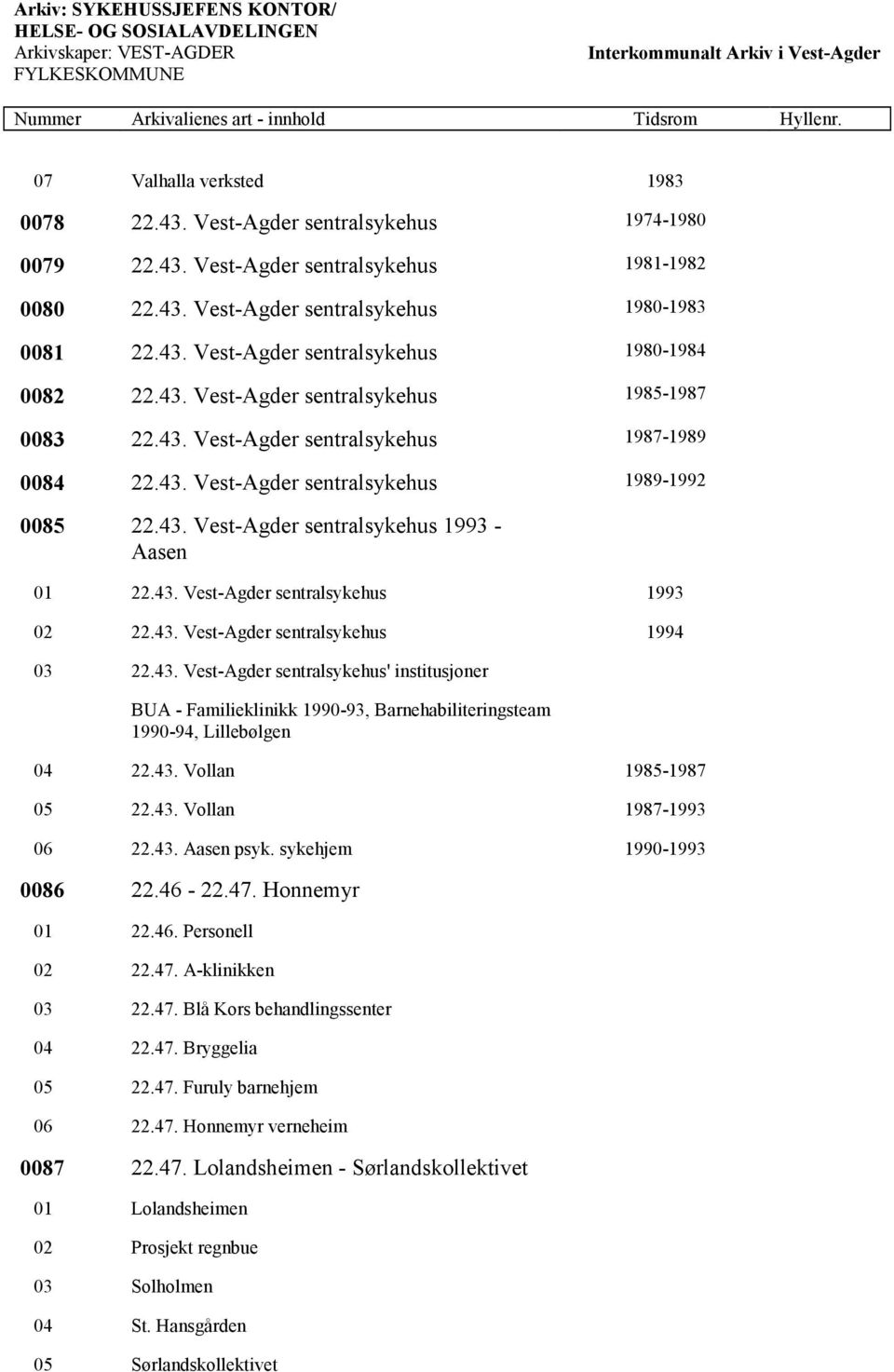 43. Vest-Agder sentralsykehus 1994 03 22.43. Vest-Agder sentralsykehus' institusjoner BUA - Familieklinikk 1990-93, Barnehabiliteringsteam 1990-94, Lillebølgen 04 22.43. Vollan 1985-1987 05 22.43. Vollan 1987-1993 06 22.