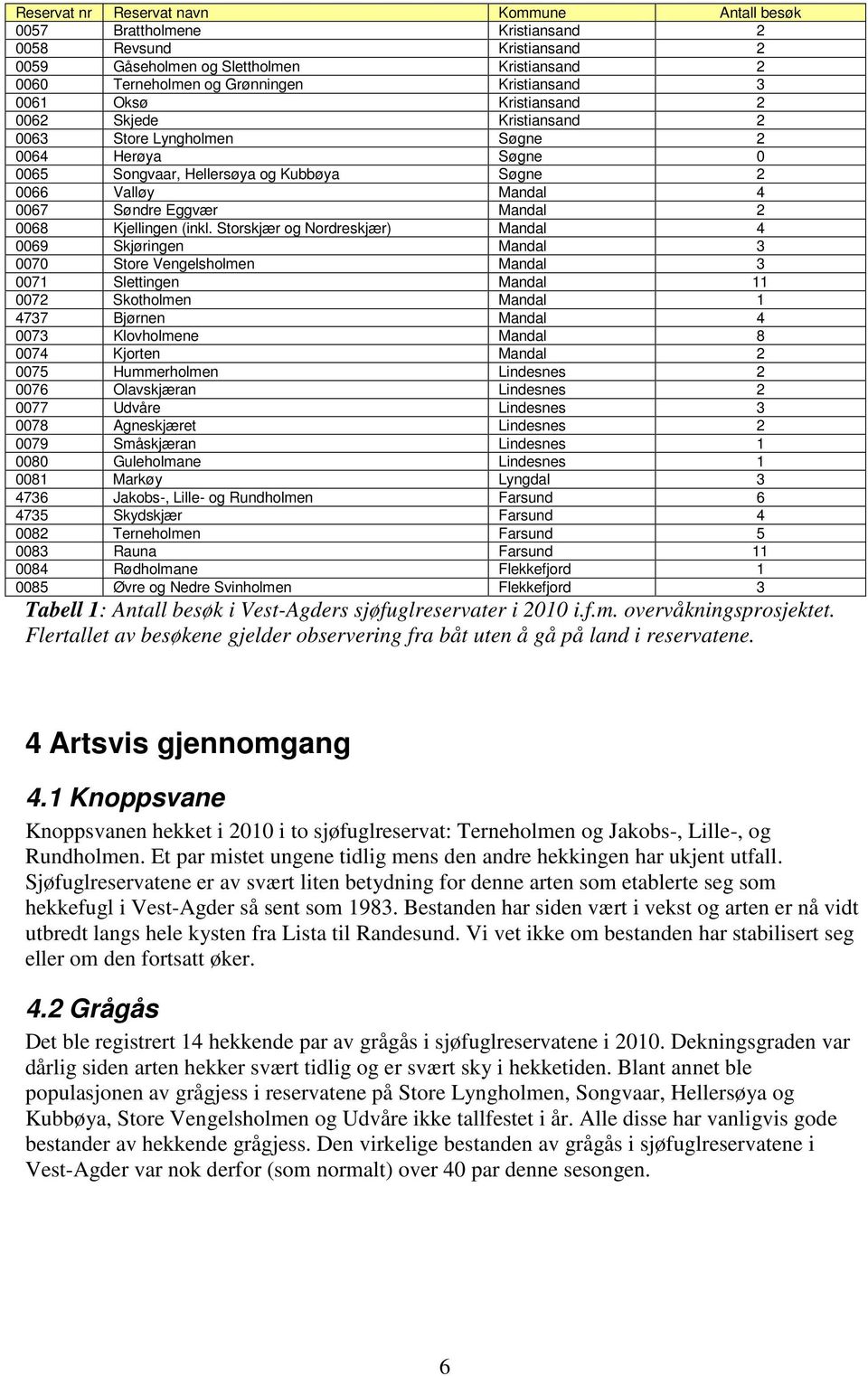 0068 Kjellingen (inkl.