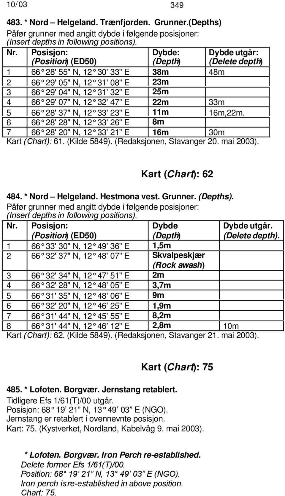 47" E 22m 33m 5 66 28' 37" N, 12 33' 23" E 11m 16m,22m. 6 66 28' 28" N, 12 33' 26" E 8m 7 66 28' 20" N, 12 33' 21" E 16m 30m Kart (Chart): 61. (Kilde 5849). (Redaksjonen, Stavanger 20. mai 2003).